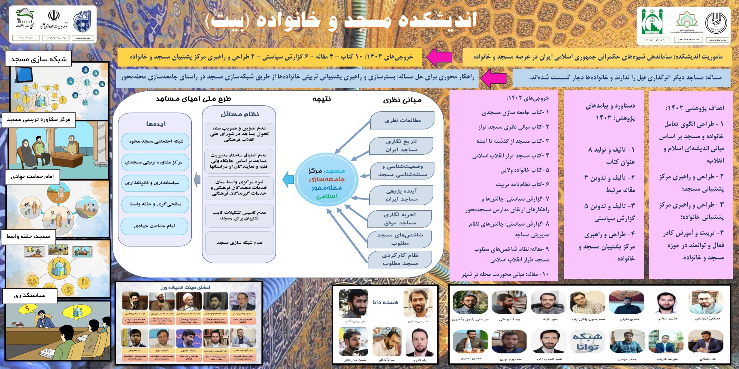 گزارش خرداد ۱۴۰۳